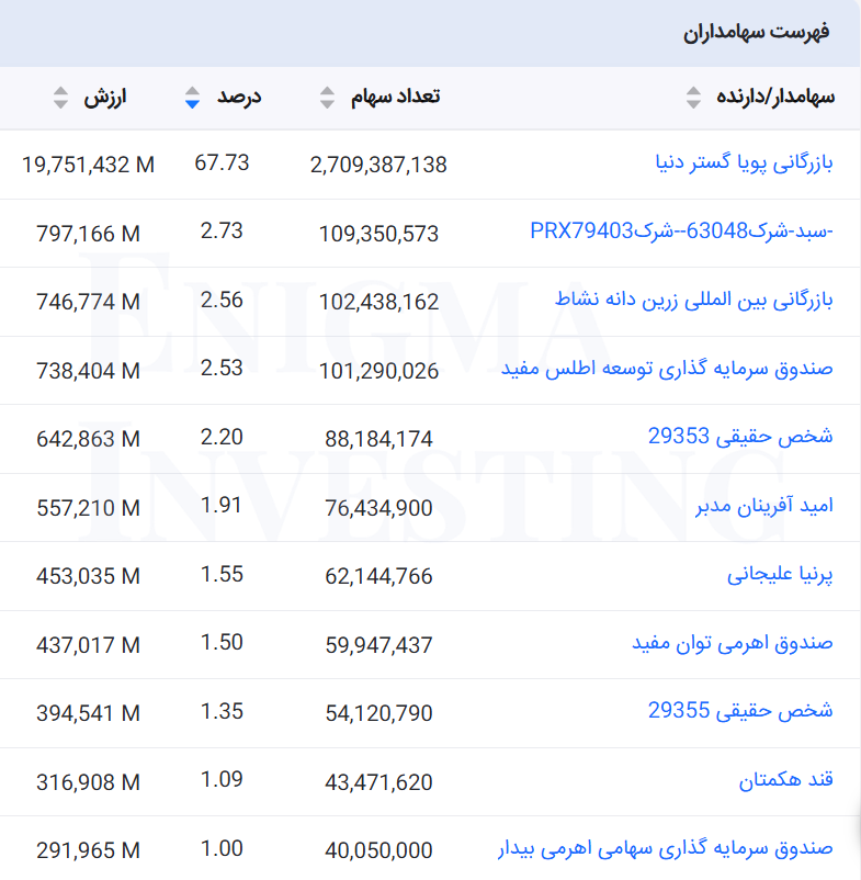 سهامداران قزوین
