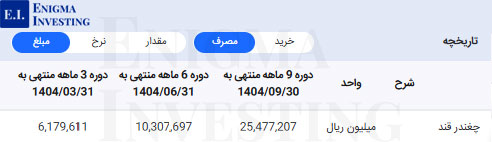 بررسی مواد اولیه در تحلیل قهکمت