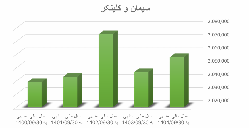 محصولات و تولیدات ساروج