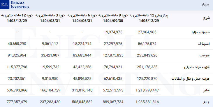 سربار فملی
