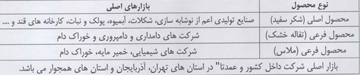 محصولات و تولیدات قصفها