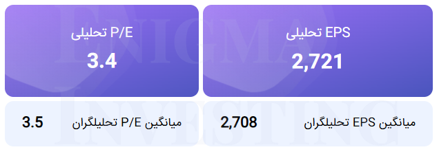 تحلیل بنیادی سپاها