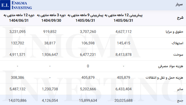 سربار سشرق