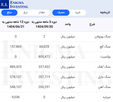 مواد اولیه سشرق