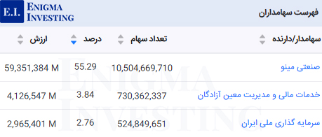 سهامداران غپینو