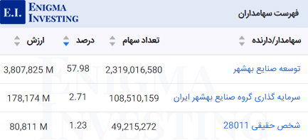سهامداران عادی قنیشا