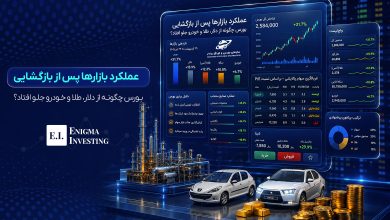 بازدهی بازارها