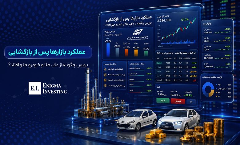 بازدهی بازارها