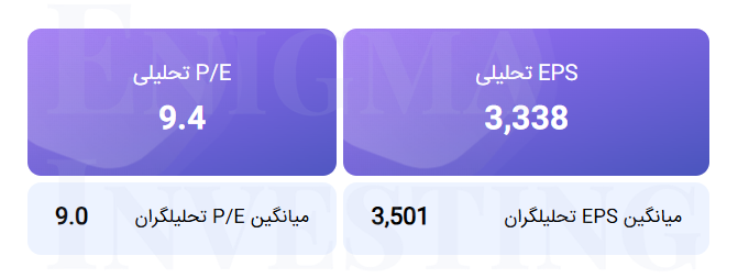 EPS و P/E تحلیلی منتهی به سال مالی 1405