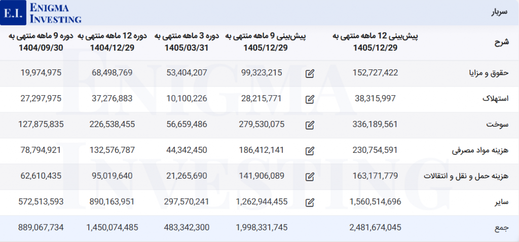 سربار فملی