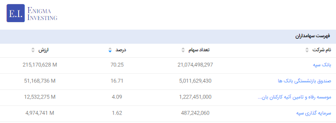 سهامداران وامید