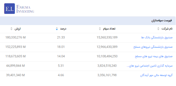 سهامداران وغدیر