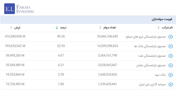 سهامداران وغدیر2